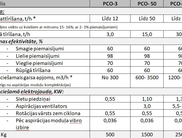 Graudaugu sēklu tīrītājs “PCO”