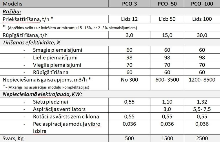 Graudaugu sēklu tīrītājs “PCO”