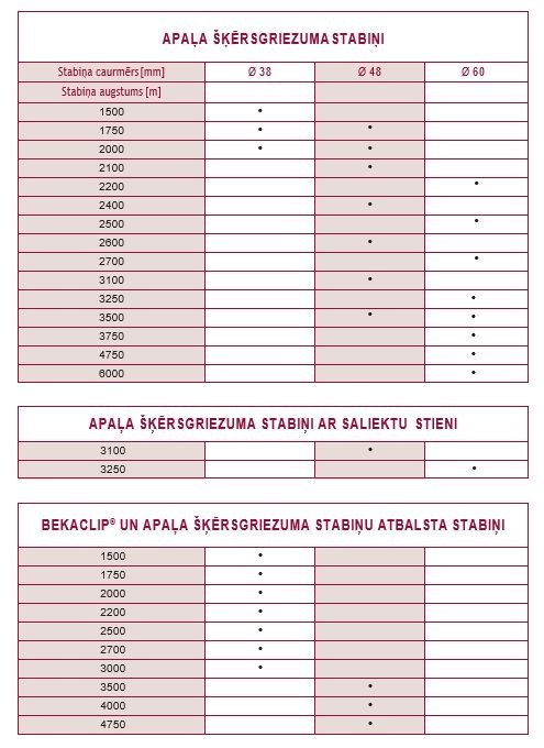 APĻVEIDA ŠĶĒRSGRIEZUMA STABI