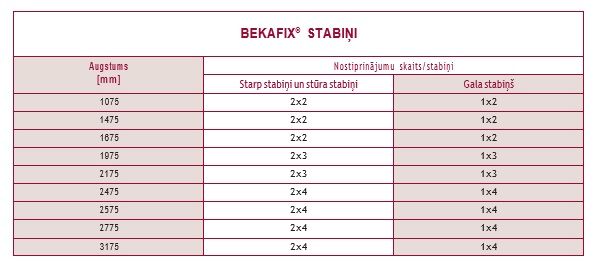 BEKAFIX® stabi